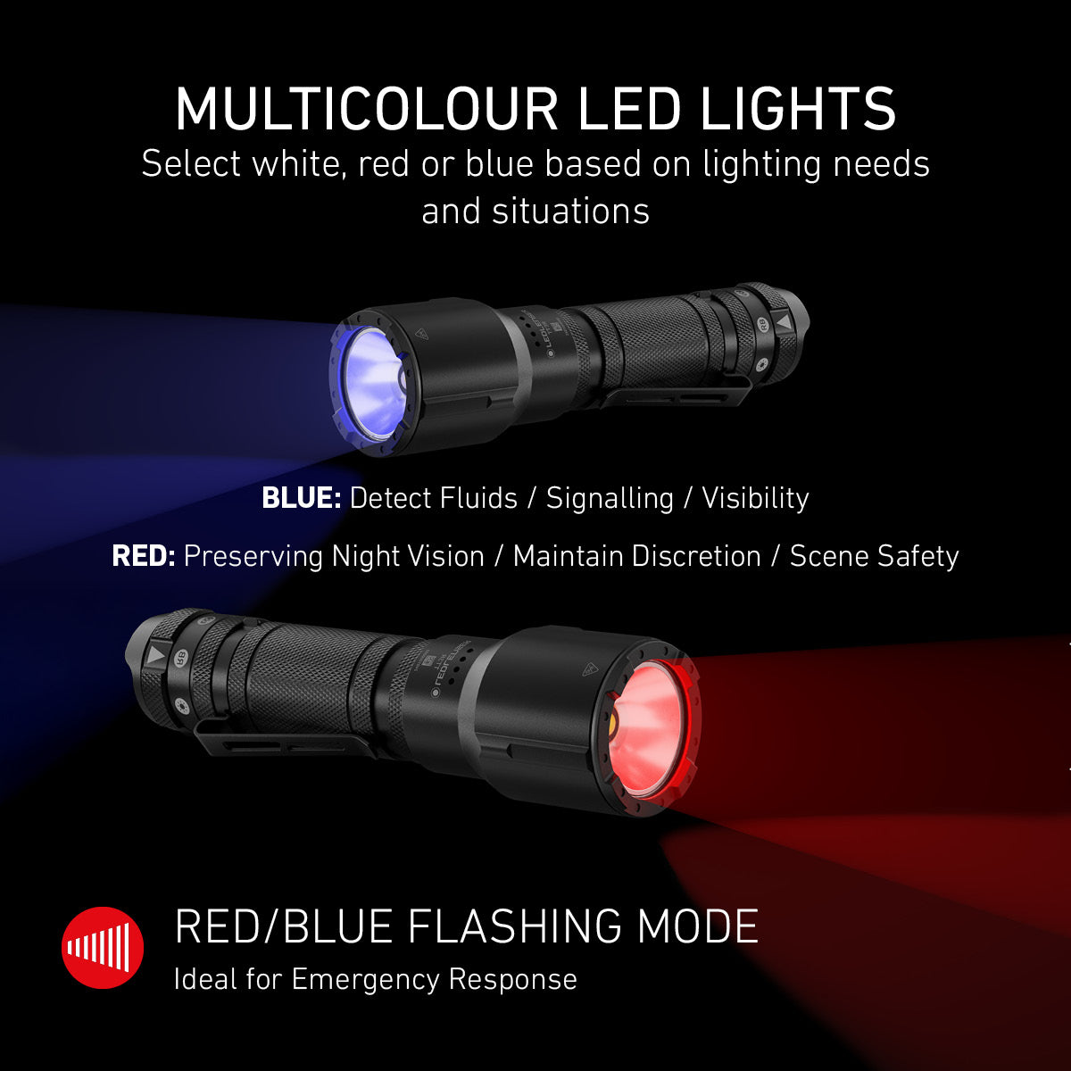 TT3R Tactical Rechargeable Torch 2025, 1900 Lumens