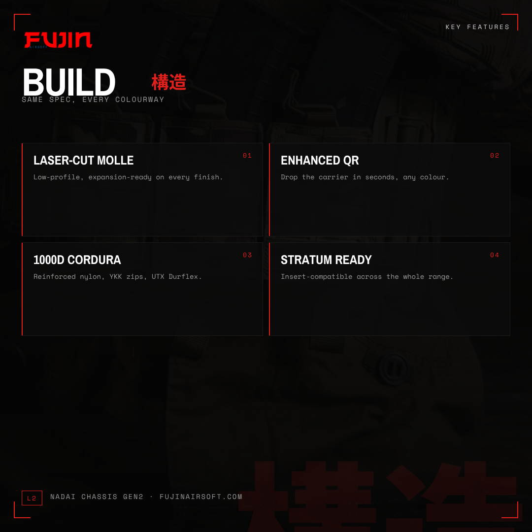 Shinto Stratum System Chassis Builder